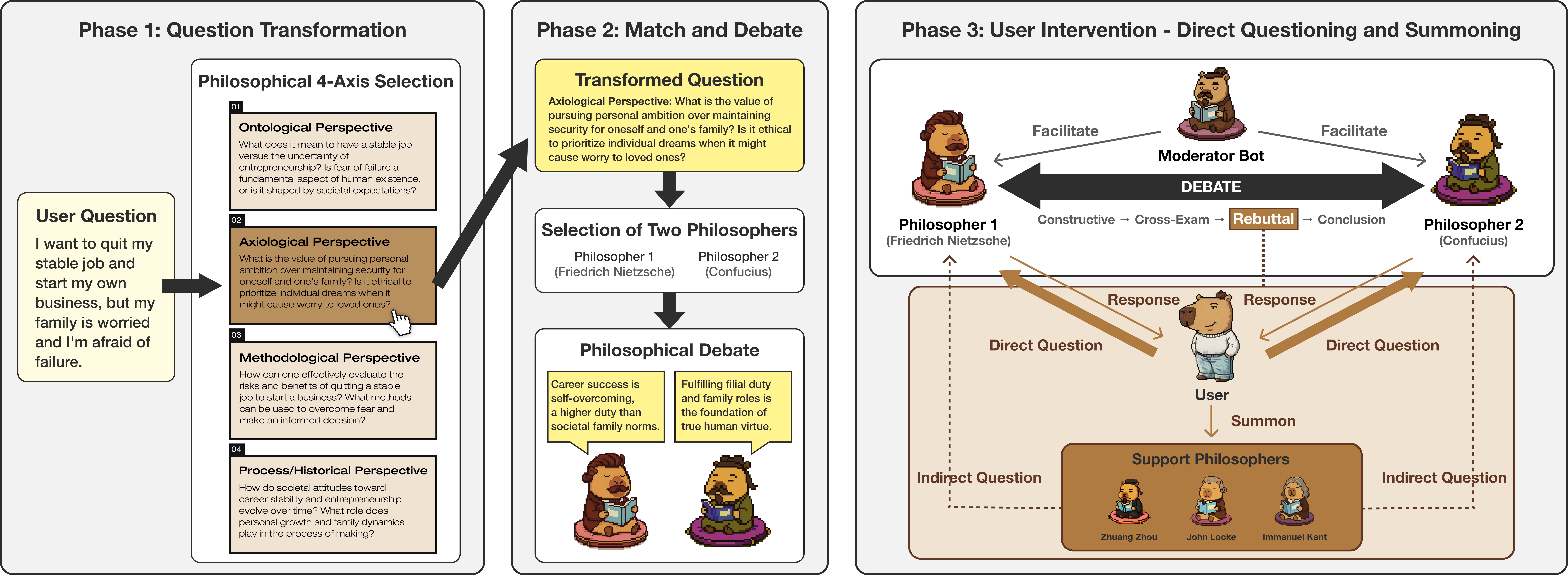 SophyBARA System Architecture
